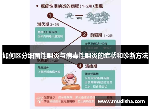 如何区分细菌性咽炎与病毒性咽炎的症状和诊断方法